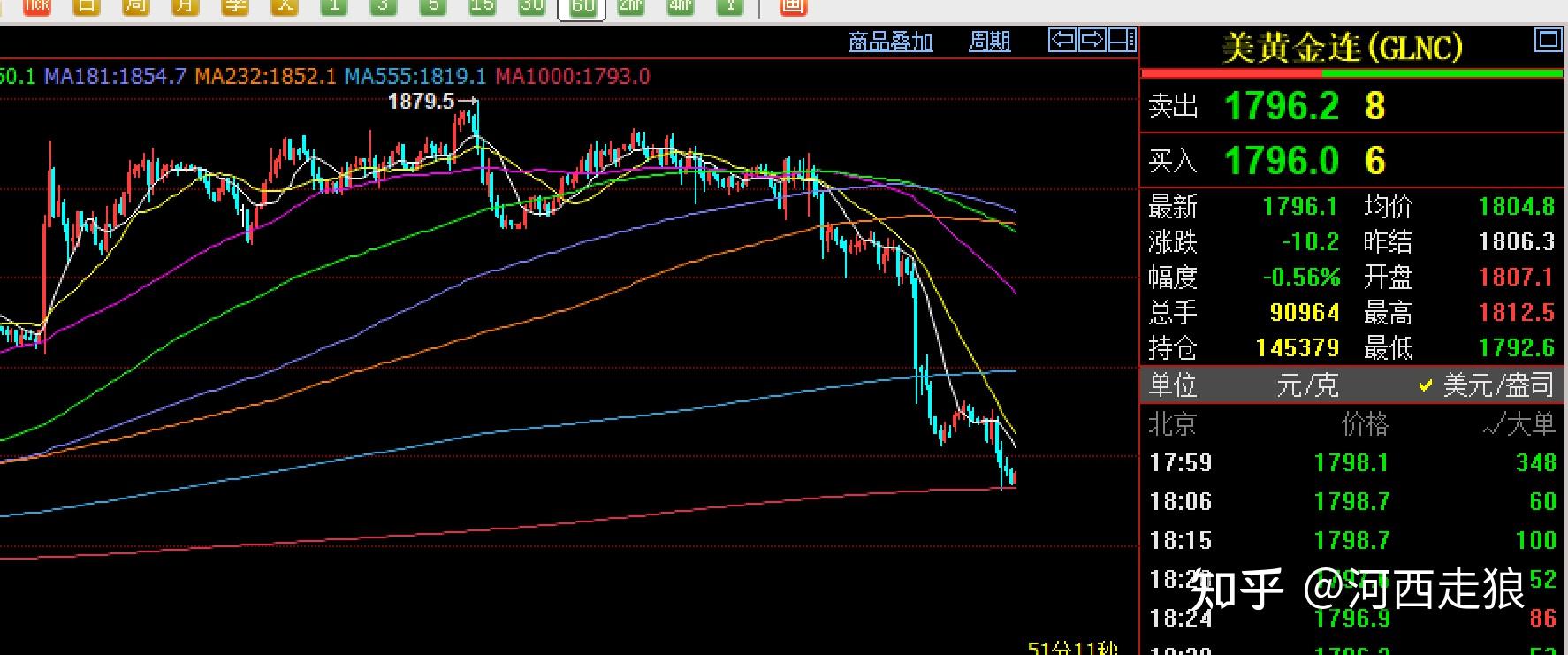 原油和贵金属(原油和贵金属相关性)