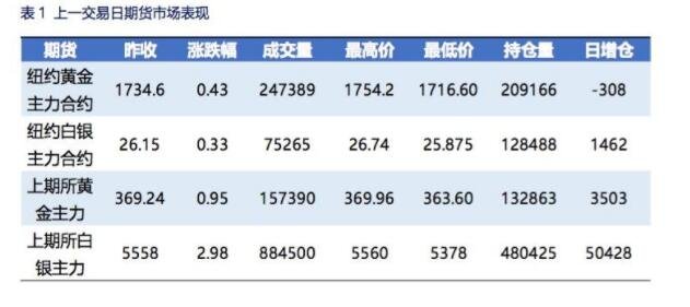 贵金属与期货的区别(贵金属期货属于金融期货吗)