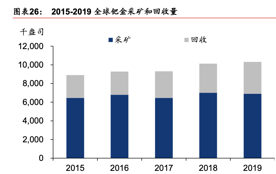 贵金属储量(贵金属储量排行)