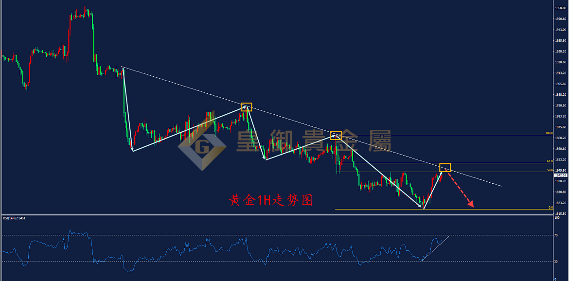 皇亚贵金属(辽宁皇亚贵金属交易所有限公司) 皇亚贵金属(辽宁皇亚贵金属交易所有限公司)