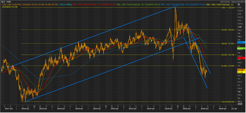 贵金属指数(贵金属指数走势)