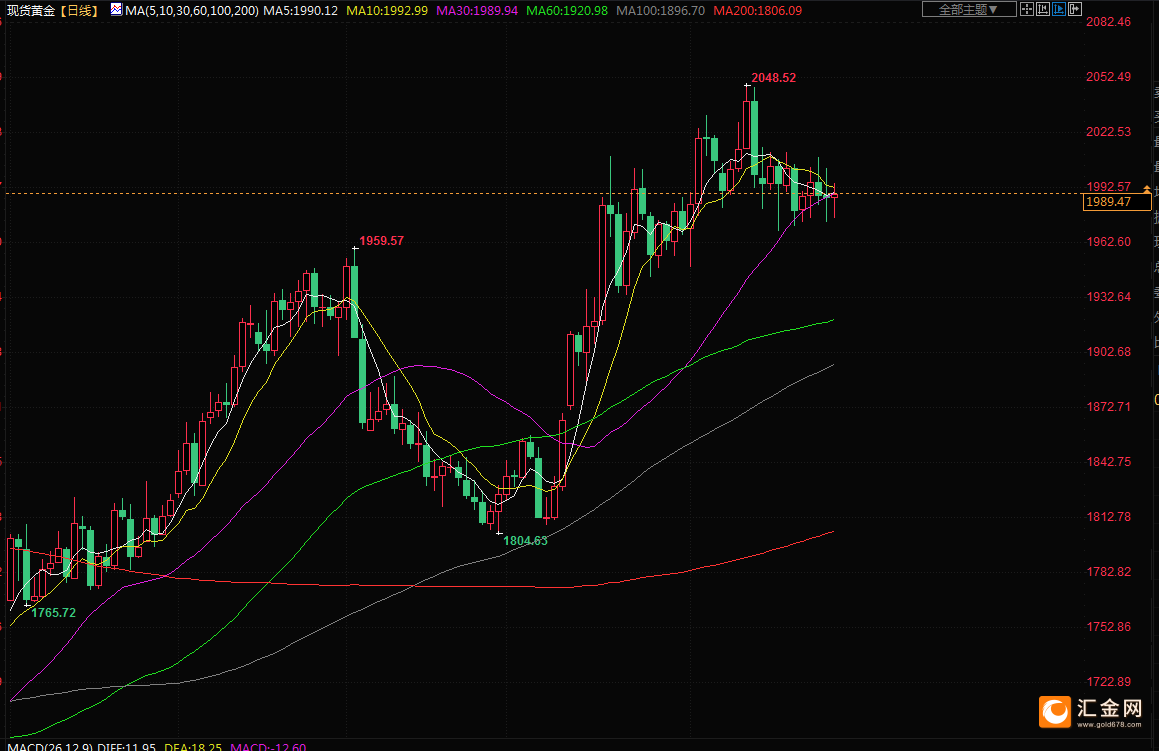 下周贵金属(下周贵金属白银走势) 下周贵金属(下周贵金属白银走势)