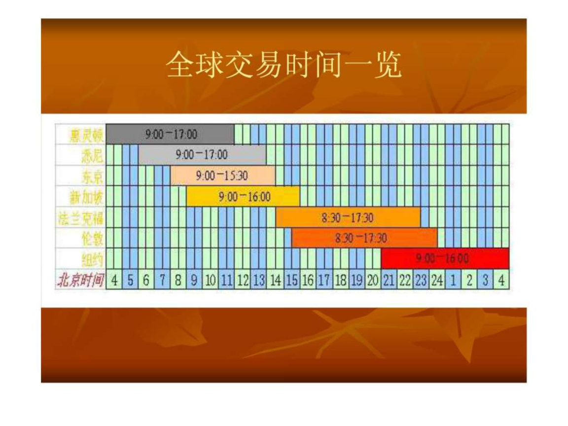 手机银行贵金属交易时间(手机银行贵金属交易手续费)