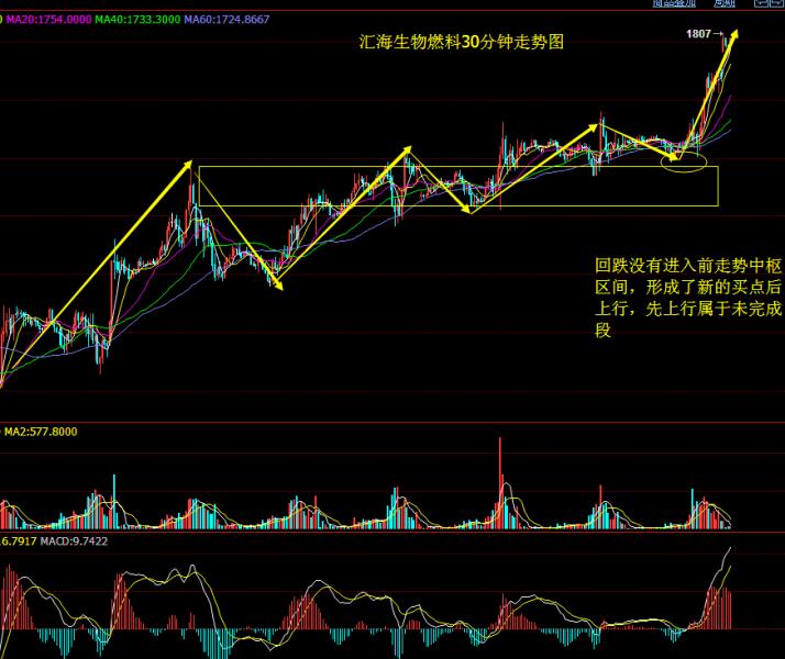 贵金属融通金(贵金属融通金报价查询)