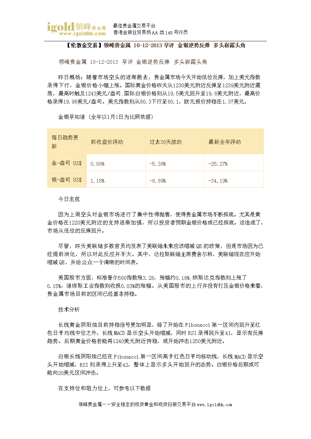 领峰贵金属伦敦金(领峰贵金属伦敦金交易平台)