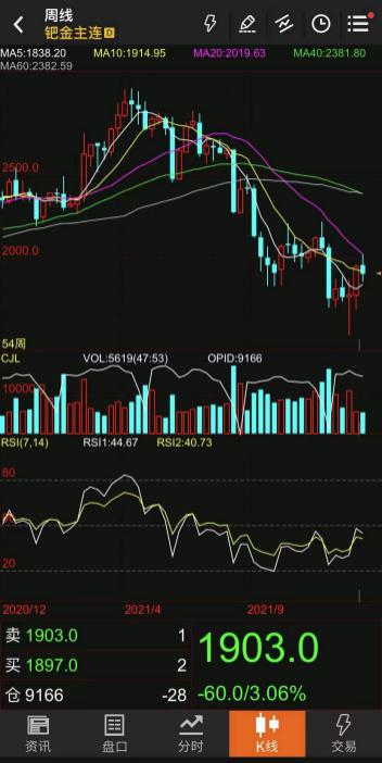 贵金属排(贵金属排列)