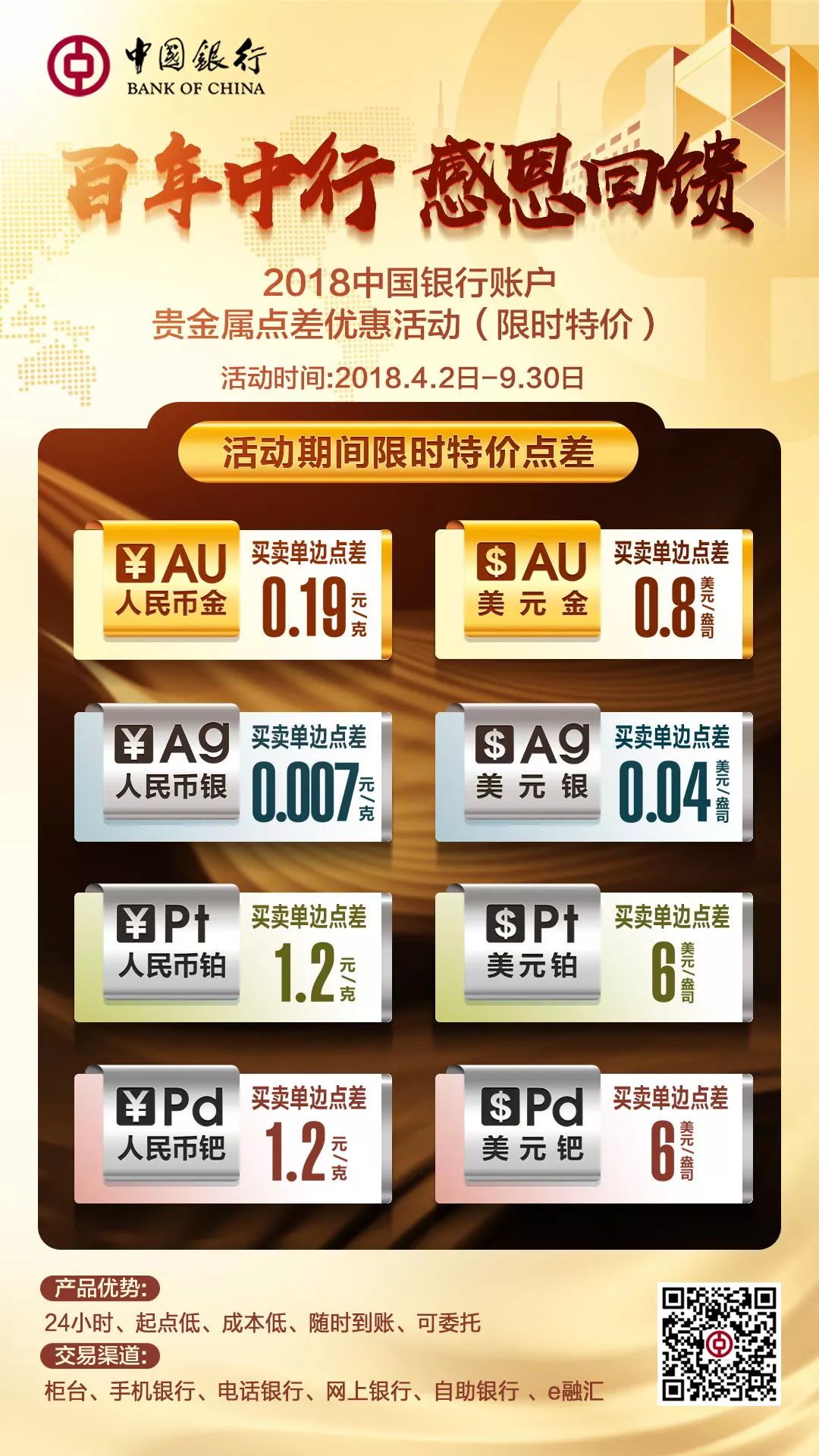 贵金属交易图(贵金属交易图怎么看) 贵金属交易图(贵金属交易图怎么看)