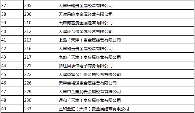 天津顺然贵金属(天津顺然贵金属经营有限公司)