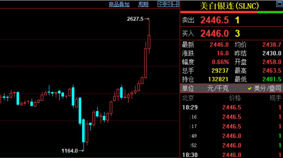 中能贵金属(贵州中能集团) 中能贵金属(贵州中能集团)