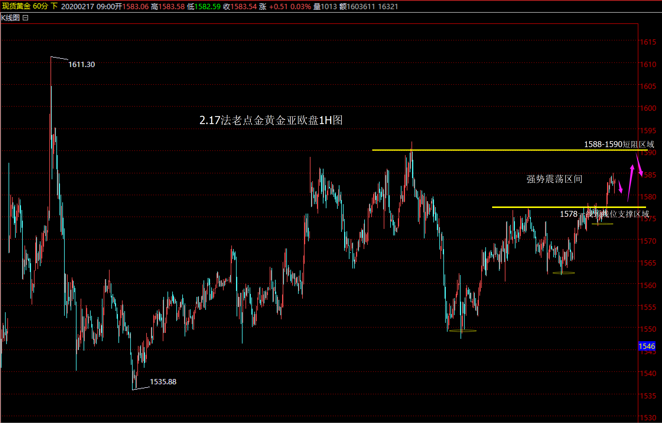 亚欧贵金属(亚欧有色金属交易中心) 亚欧贵金属(亚欧有色金属交易中心)