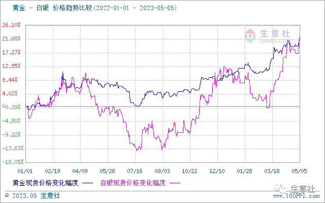 贵金属白银行情(贵金属白银行情走势) 贵金属白银行情(贵金属白银行情走势)