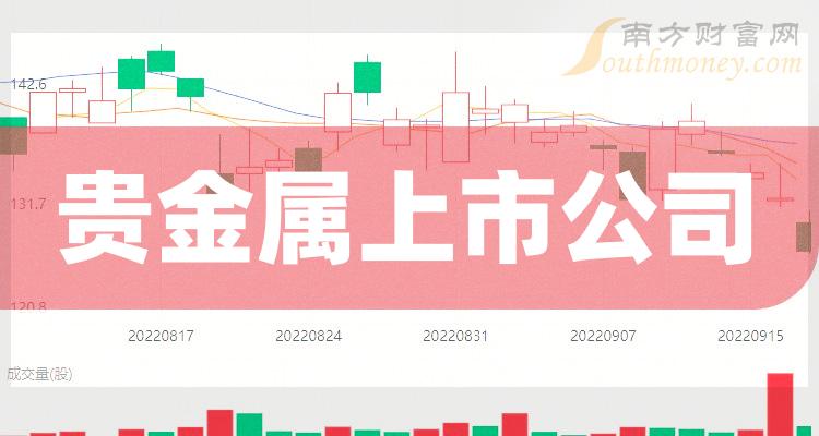 舟山贵金属(舟山金子回收)