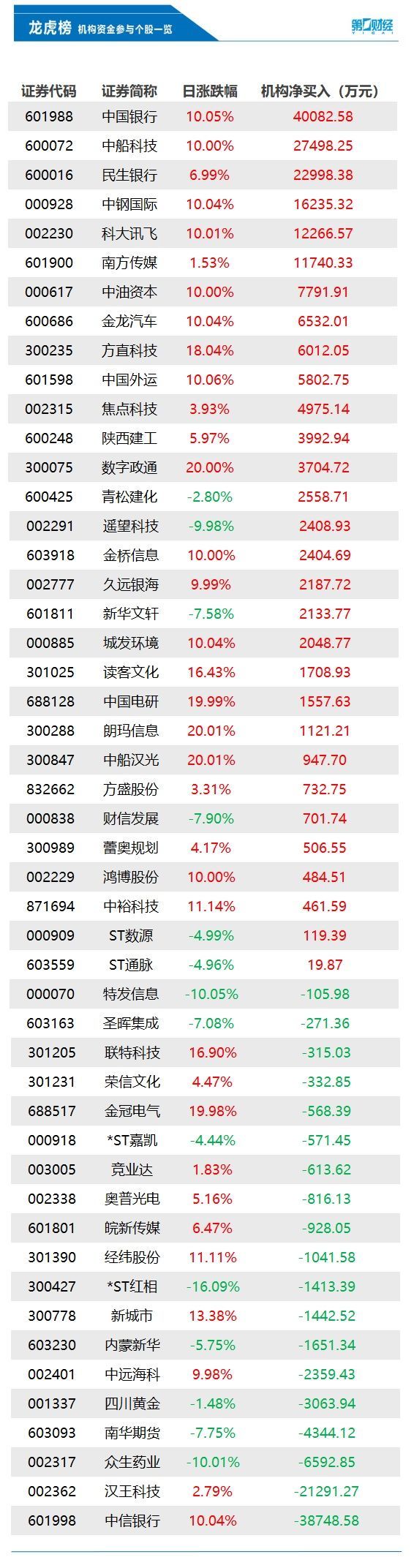 工商银行贵金属行情(工商银行贵金属行情报价走势图电子版)