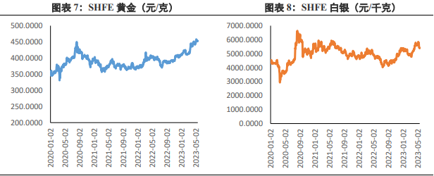 伦敦贵金属行情(lme伦敦贵金属实时行情) 伦敦贵金属行情(lme伦敦贵金属实时行情)
