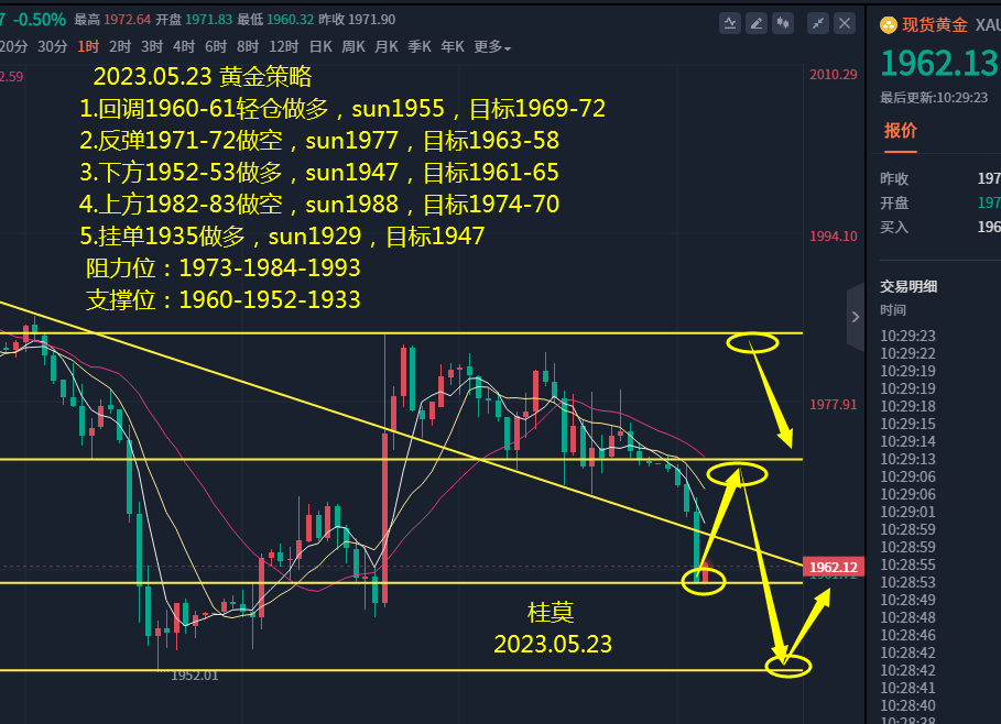 贵金属挂单什么意思(贵金属止损挂单什么意思)