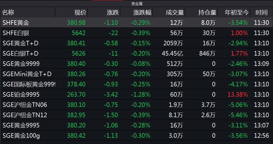 账户贵金属交易时间(有哪个银行恢复了贵金属交易)