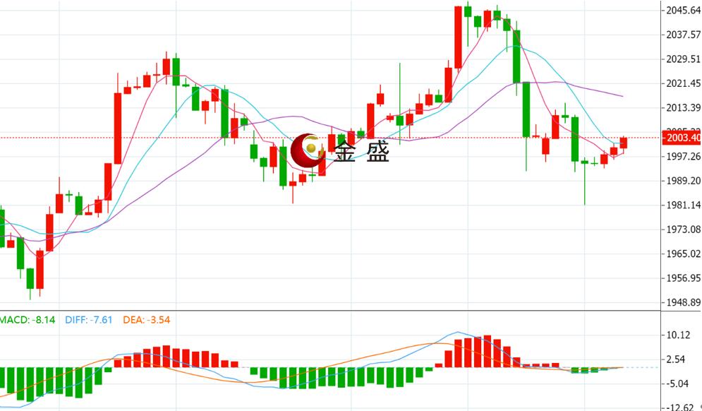 贵金属黄金走势图(贵金属黄金走势图实时行情)