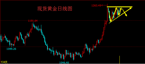 今日贵金属走势(今日贵金属金价走势图)