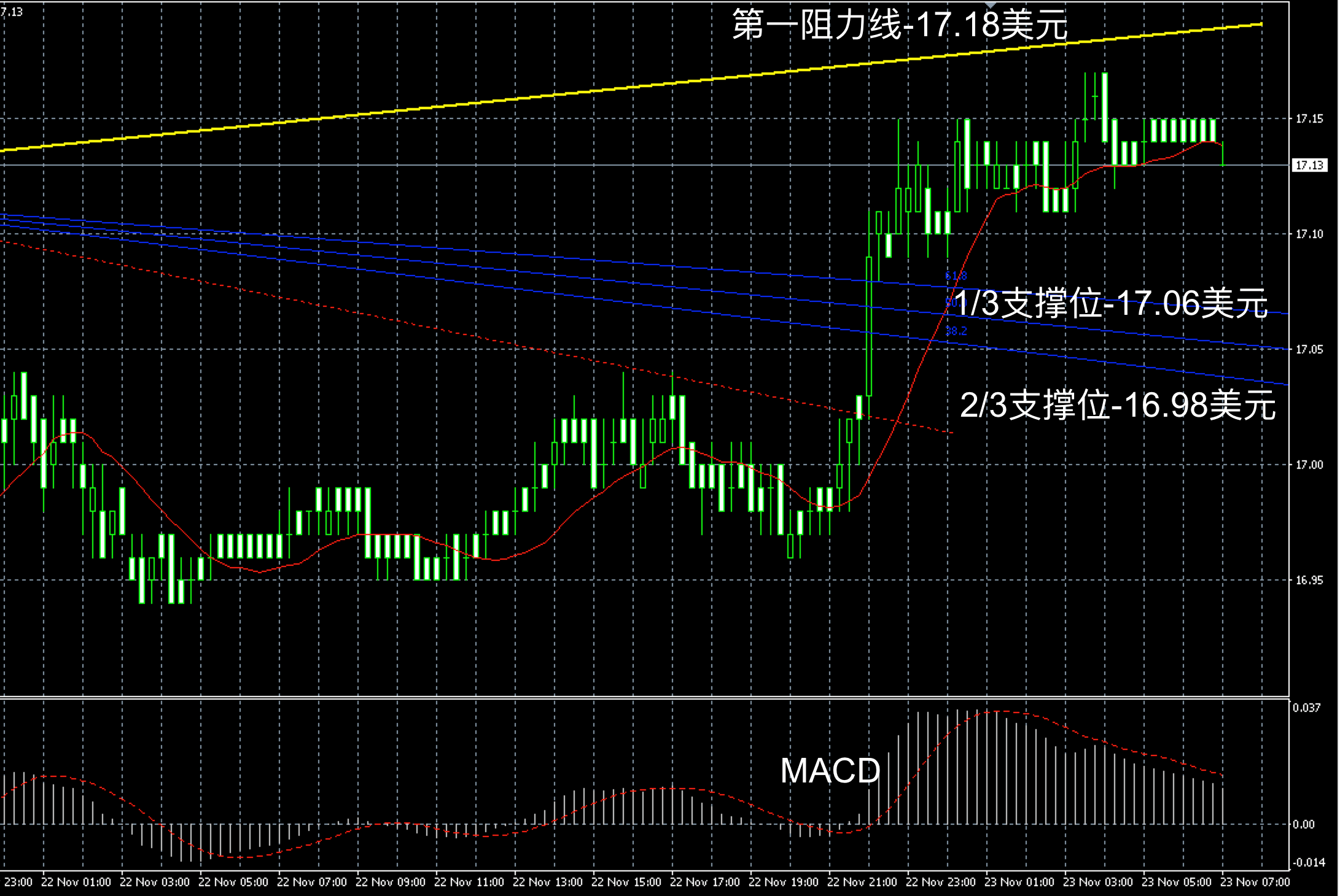 领峰贵金属现货黄金(领峰贵金属黄金在线直播)