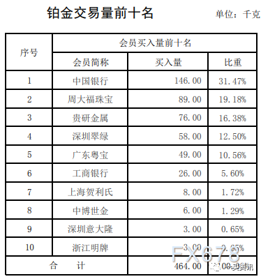 广西贵金属交易所(广西贵金属交易平台) 广西贵金属交易所(广西贵金属交易平台)