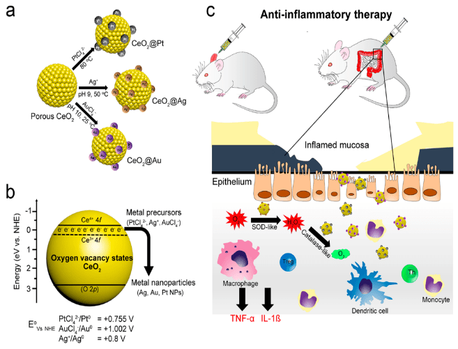 贵金属沉积(贵金属沉积法)