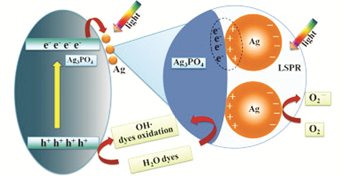 贵金属沉积(贵金属沉积法) 贵金属沉积(贵金属沉积法)