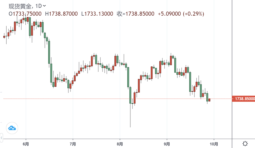 贵金属今日行情(今日贵金属交易行情) 贵金属今日行情(今日贵金属交易行情)