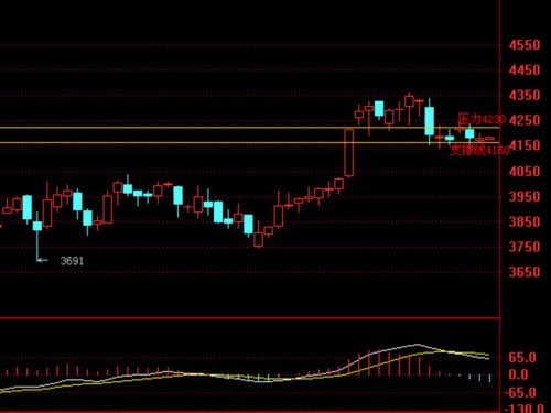 龙汇贵金属(贵金属交易平台)