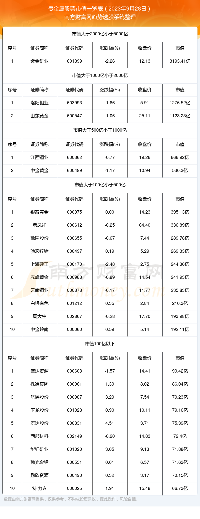 贵金属股市(实时金价今日价格)
