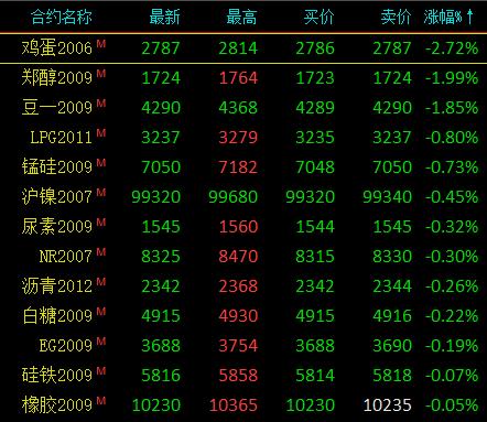 贵金属上市公司(贵金属上市公司龙头股) 贵金属上市公司(贵金属上市公司龙头股)
