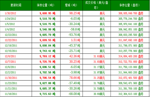 贵金属实时价格(贵金属实时价格查询)