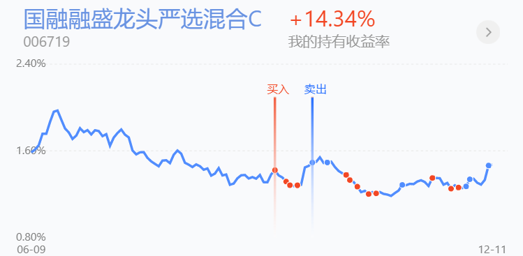 贵金属补仓(贵金属补仓成本计算器在线计算)