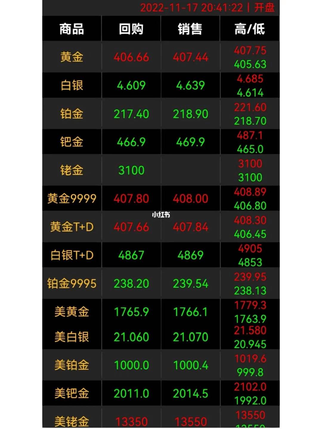 贵金属实时价格(贵金属实时价格为含税价)