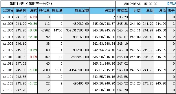 贵金属实时价格(贵金属实时价格为含税价)