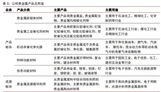 贵金属新材料(贵金属新材料有限公司)