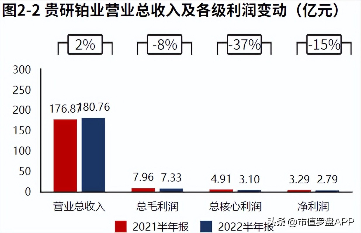 贵金属新材料(贵金属新材料控股集团有限公司招聘)