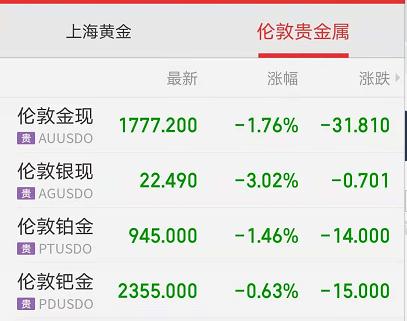 伦敦贵金属行情(伦敦贵金属行情最新消息) 伦敦贵金属行情(伦敦贵金属行情最新消息)