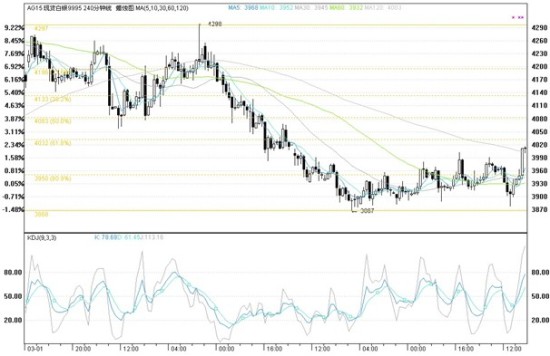 贵金属指数(贵金属指数交易)