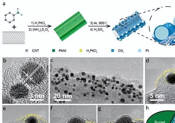 贵金属氧化物(贵金属氧化物载氧体)