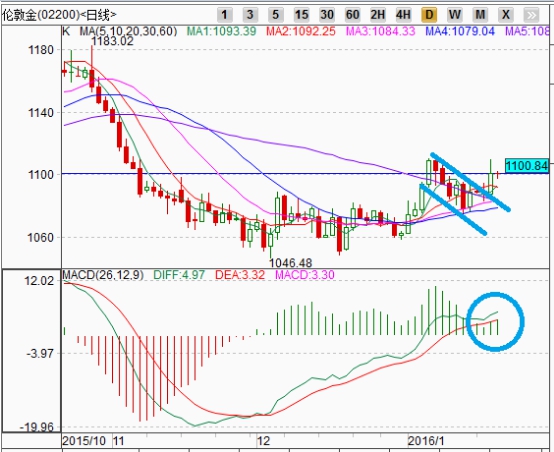 贵金属指数(贵金属指数基金) 贵金属指数(贵金属指数基金)