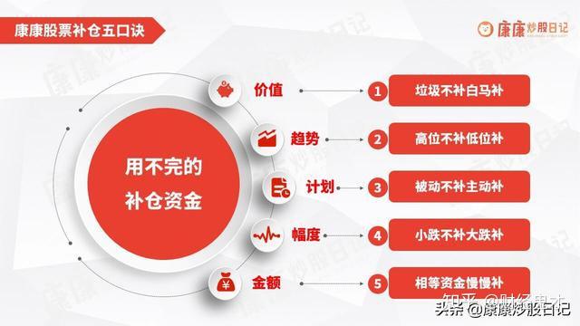 贵金属补仓(贵金属被平仓怎么办)