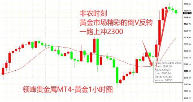 24小时贵金属走势图(1980至2023年金价一览表)