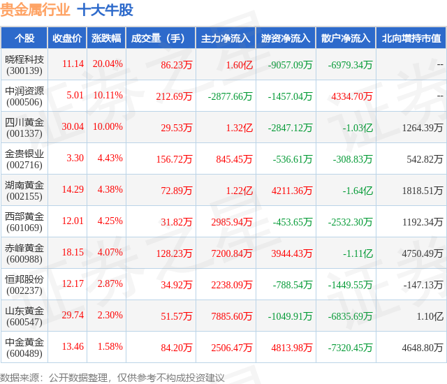 品晶贵金属(品晶集团有限公司) 品晶贵金属(品晶集团有限公司)
