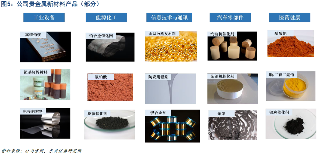 贵金属新材料(贵金属新材料行业研究报告)
