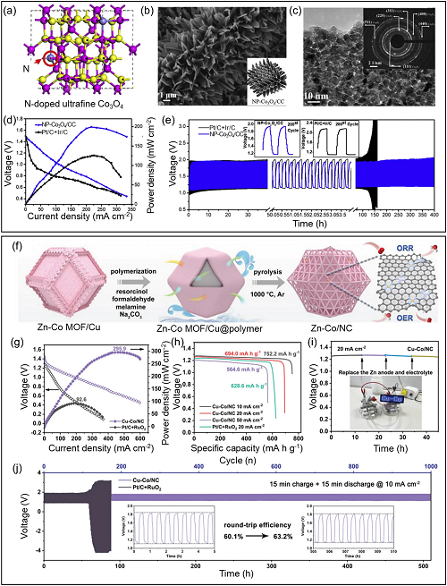 贵金属氧化物(贵金属氧化物额定输出)