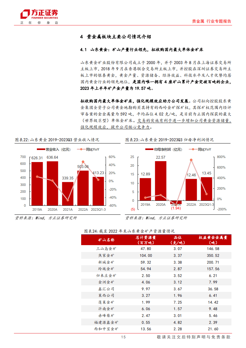 贵金属考核(银行贵金属考核办法)