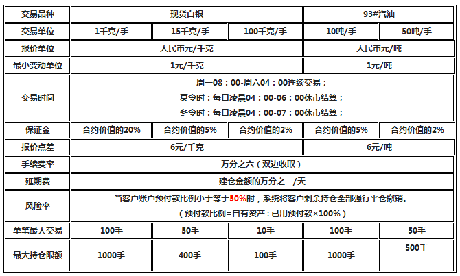 每日返贵金属(贵金属最近受什么影响大幅下跌)