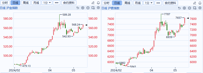 贵金属指数(贵金属指数预测)