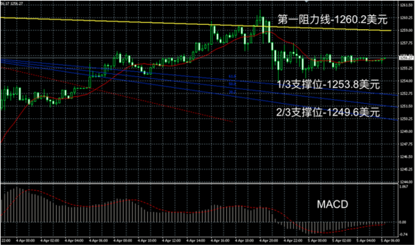 领峰贵金属现货黄金(领峰贵金属现货黄金交易平台官网)