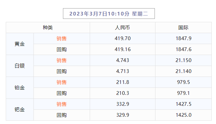贵金属实时价格(贵金属实时价格查询在哪里) 贵金属实时价格(贵金属实时价格查询在哪里)
